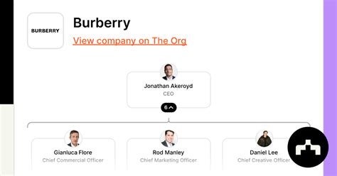 burberry organizational chart|burberry plc corporate portal.